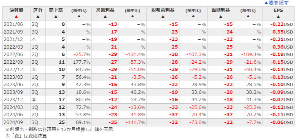 マネックス証券　SOUN